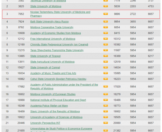 webomwtrics